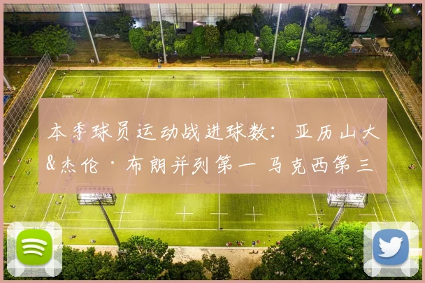 本季球员运动战进球数：亚历山大&杰伦·布朗并列第一 马克西第三
